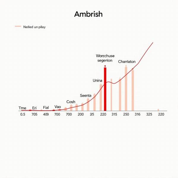 Ambrish Name Popularity