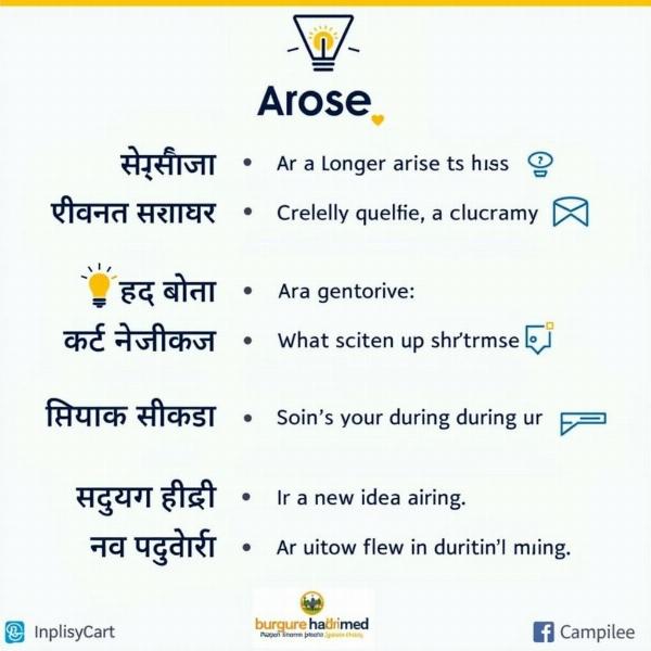 Arose meaning in Hindi in different contexts