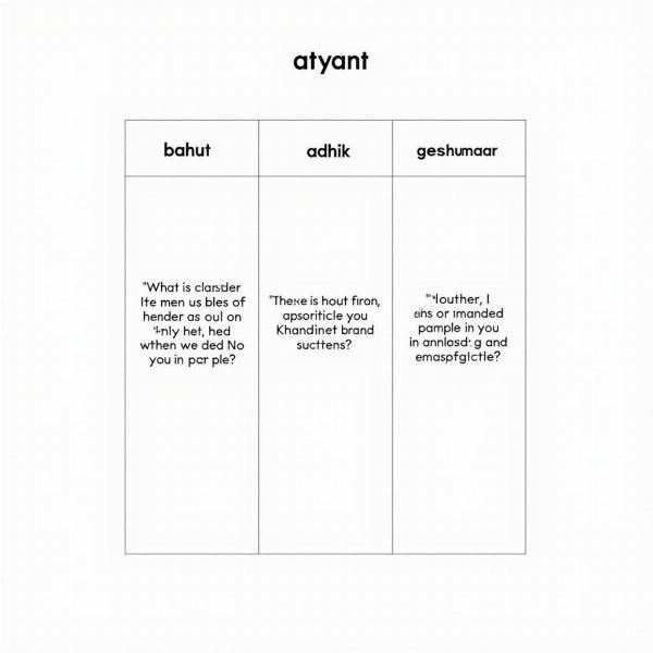 Comparison of "Atyant" with Synonyms