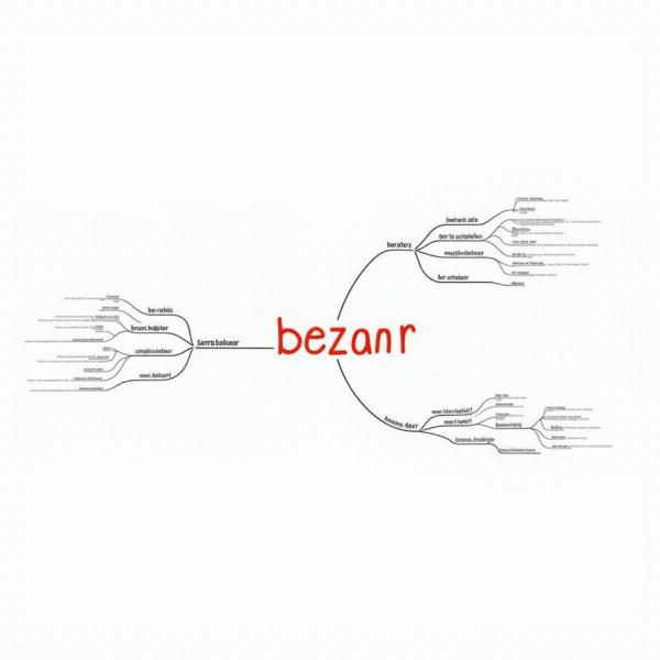 Visual Representation of Bezaar Synonyms