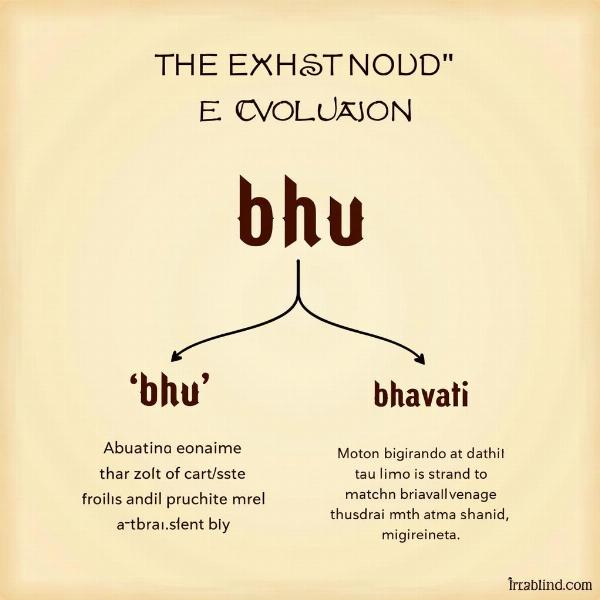 Bhavati's Sanskrit Roots