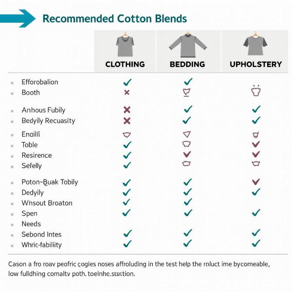 Choosing the Right Cotton Blend