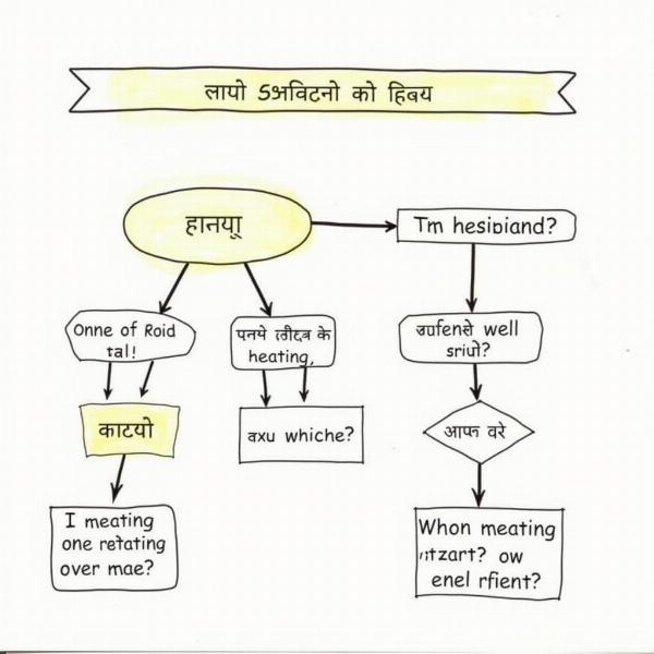 Choosing the Right Hindi Expression Based on Context