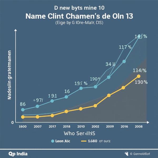 Clint Name Popularity in India