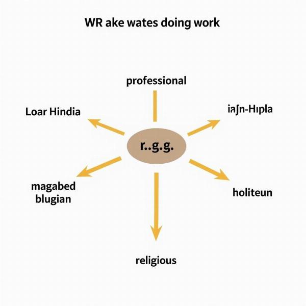 Contextual Hindi Words for Work