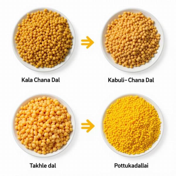 Types of Chana Dal