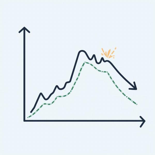 Graph illustrating drawdown