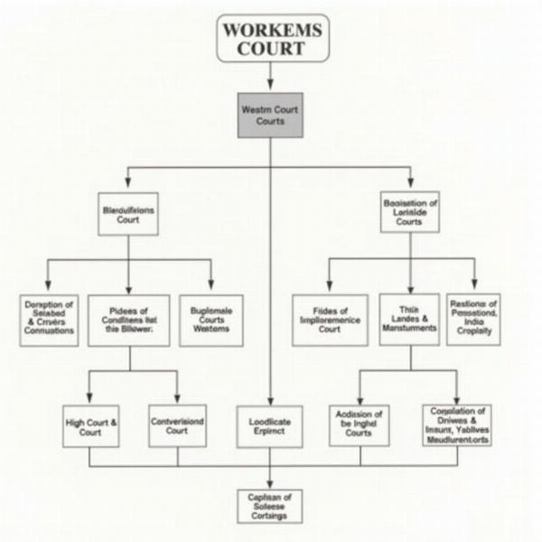 Indian Court Structure