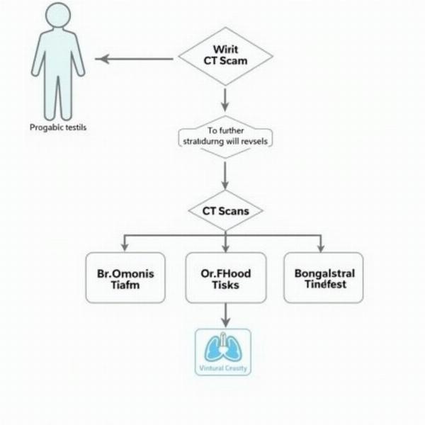 Flowchart of diagnostic procedures