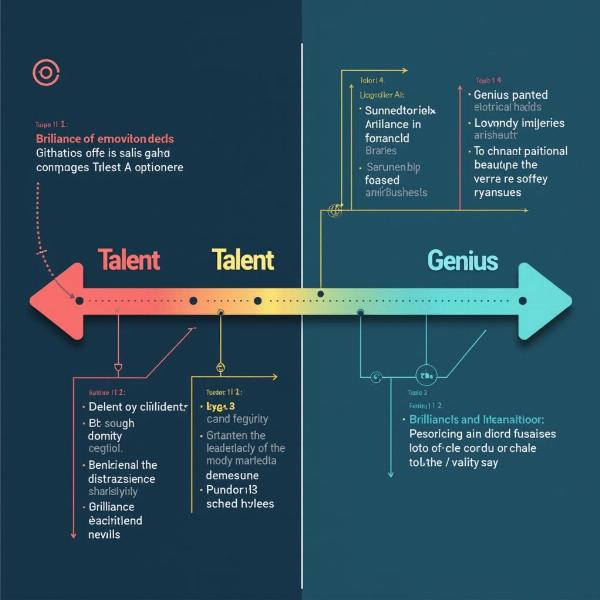 Genius vs. Talent in Hindi