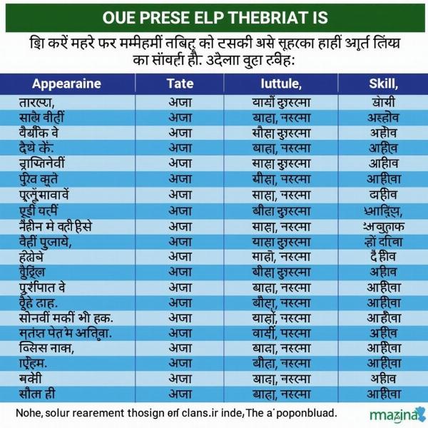 Various Hindi Expressions for Perfection