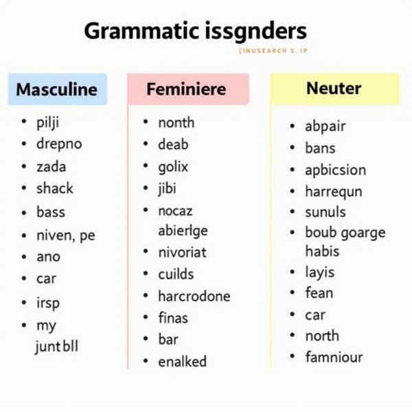 Hindi Grammar Gender Chart