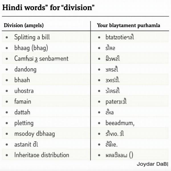 Hindi Meaning of Division - Contextual Examples