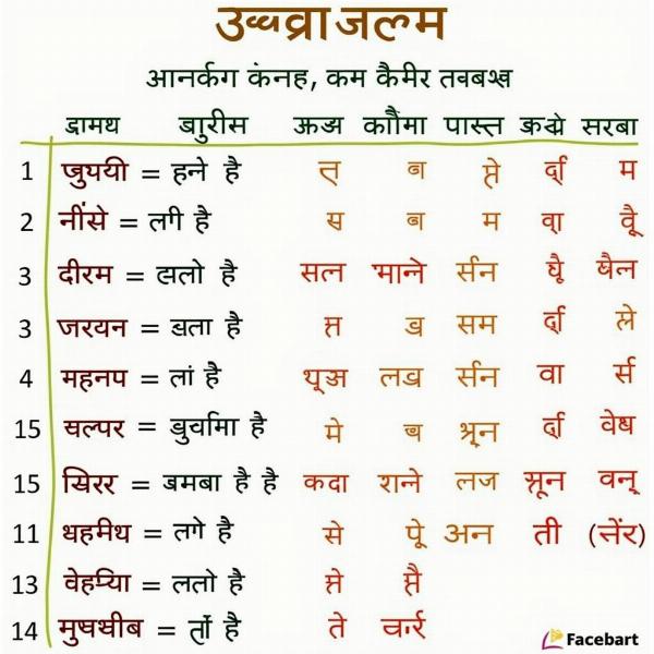 Hindi Numbers Chart