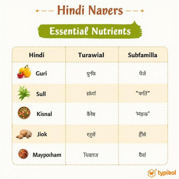 Chart of nutrients in Hindi