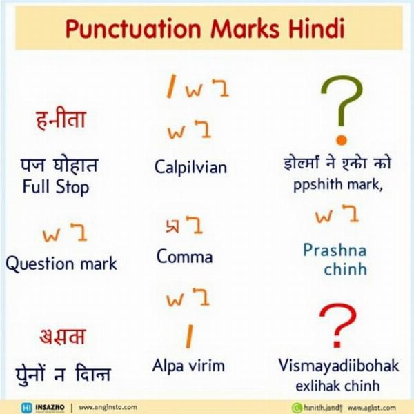 Hindi Punctuation Marks