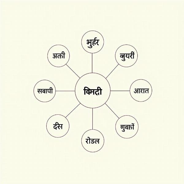 Exploring Synonyms and Antonyms in Hindi