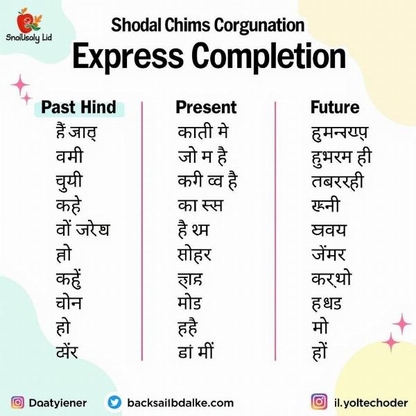 Hindi Tenses for Expressing Completion