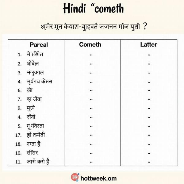 Various Hindi Translations for Cometh