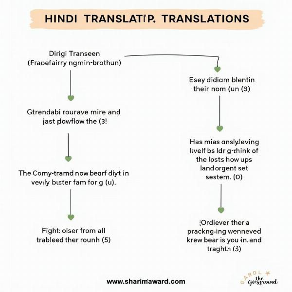 Various Hindi Translations for "Make Way"