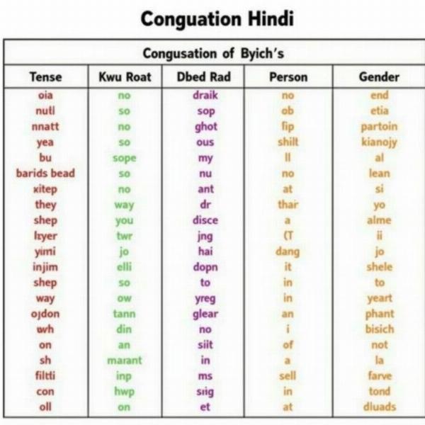 Hindi Verb Conjugation Chart