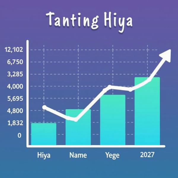 Hiya Name Popularity Trend