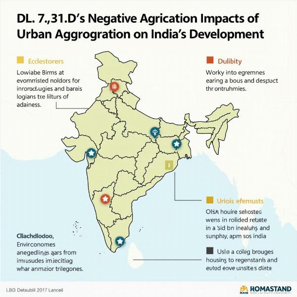 Impact of Urban Agglomeration on India's Development