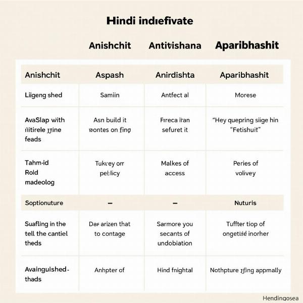 Comparison of Indefinite Hindi Translations