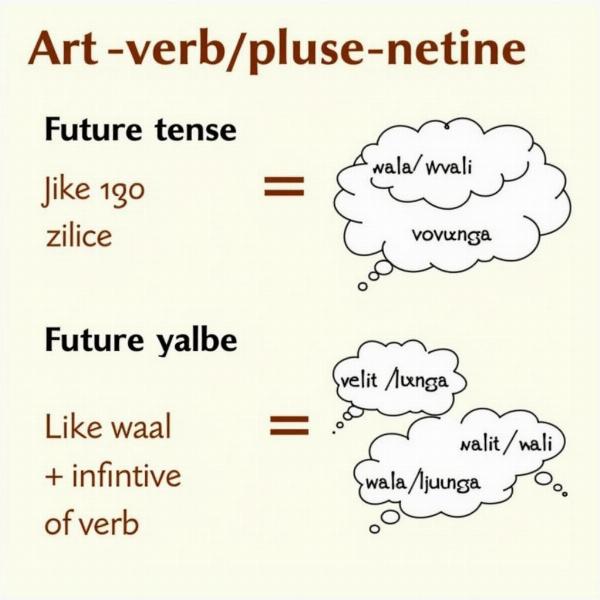 Alternative ways to express future tense in Hindi