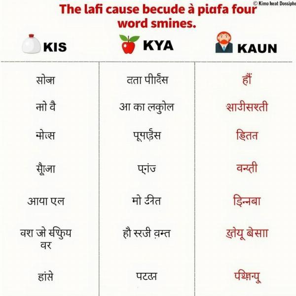 Kis Meaning in Hindi: A Comprehensive Guide