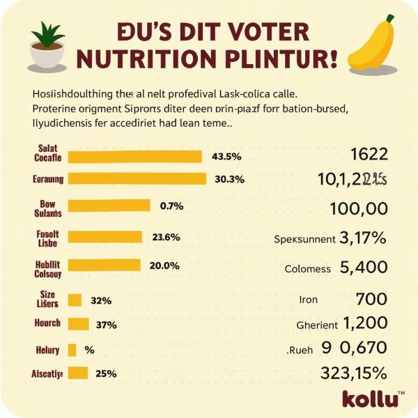 Chart showing the nutritional breakdown of kollu