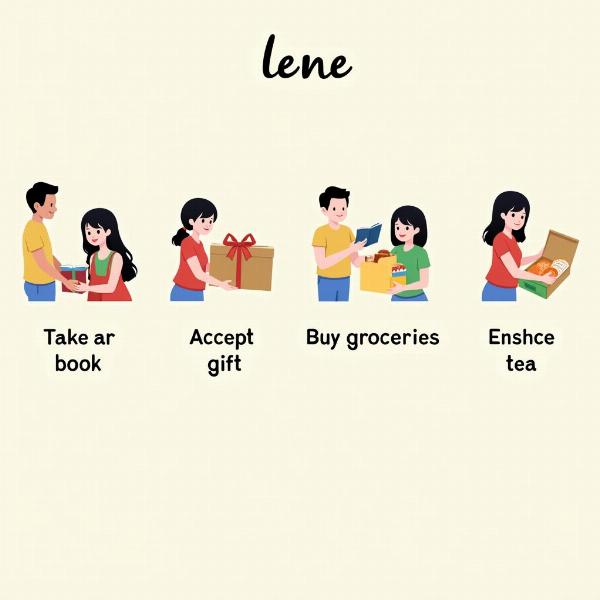 Understanding "Lene" in Different Contexts