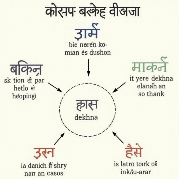 Look At Meaning in Hindi