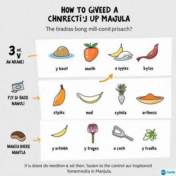 Manjula Pronunciation Guide