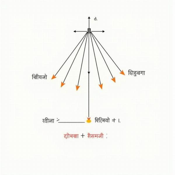 Illustrating the concept of divergence