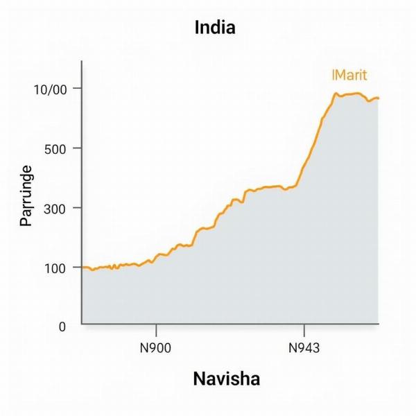 Navisha Name Popularity in India