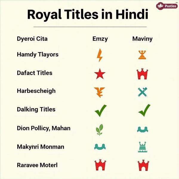 Comparison of Royal Titles in Hindi