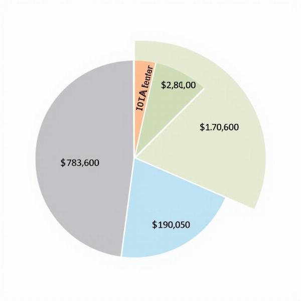 Breakdown of Office Expenses