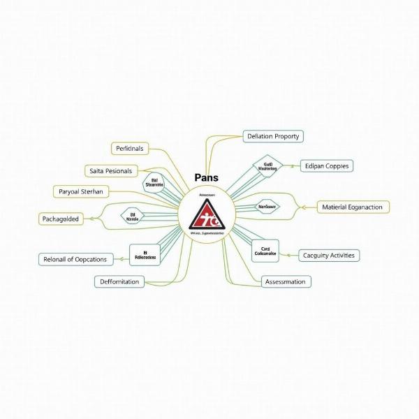 Key Components of a Path Yojana