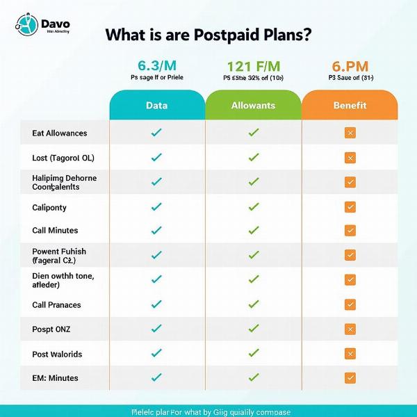 Comparing postpaid plans in India