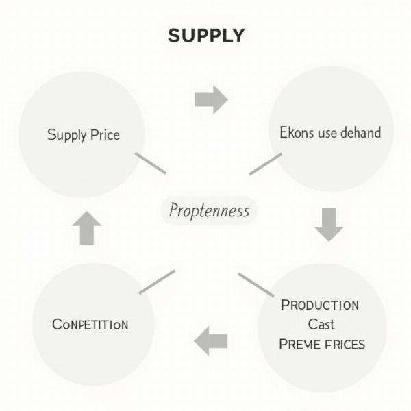 Factors Influencing Prevailing Price