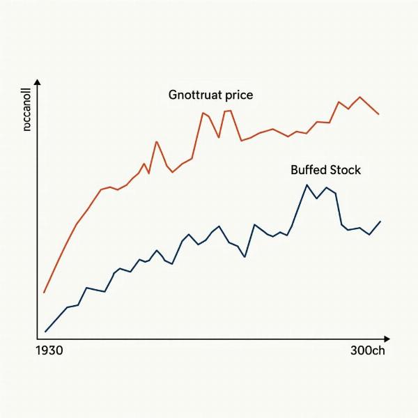 Price Stabilization Chart