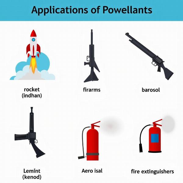 Applications of Propellants in Hindi