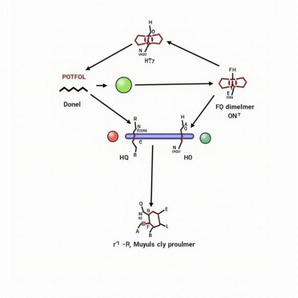 Protein Dimerisation Example