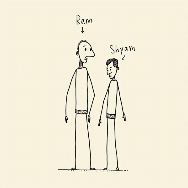 Ram is taller than Shyam