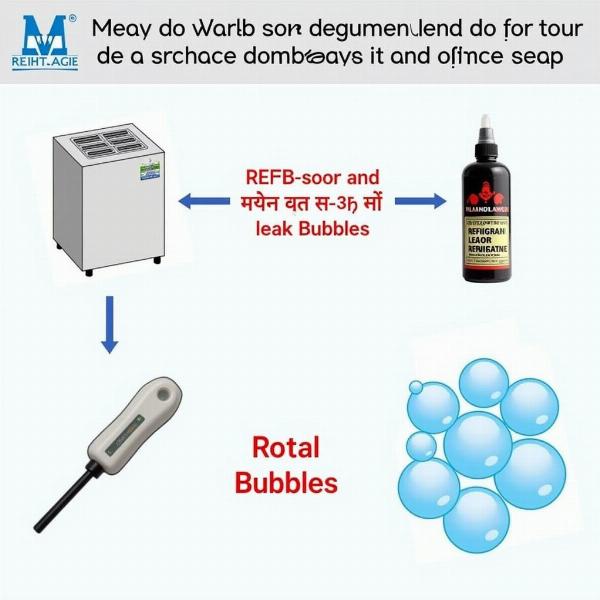 Refrigerants Meaning in Hindi: A Comprehensive Guide