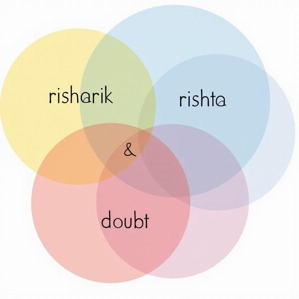 Rishank vs. Rishta and Shank