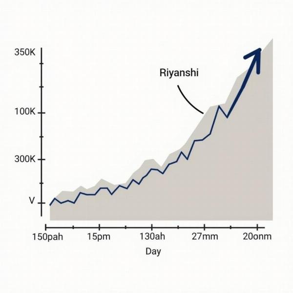 Popularity of Riyanshi Name