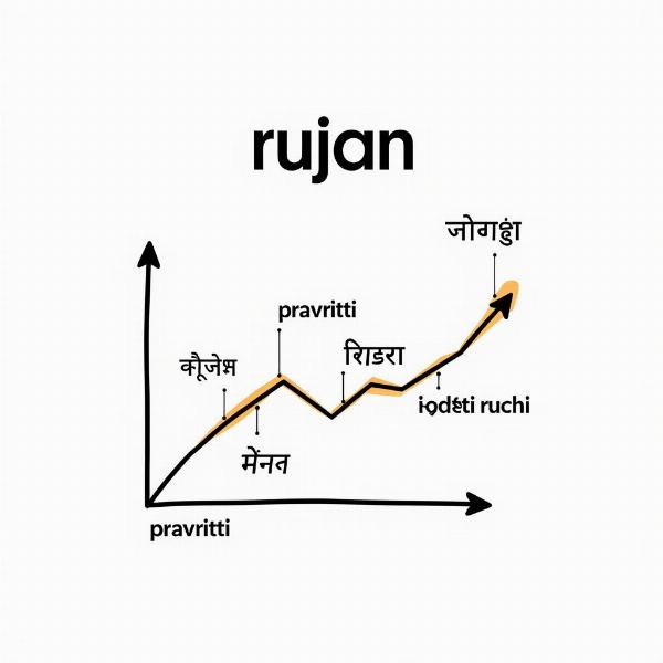 Understanding the Trend of Rujan