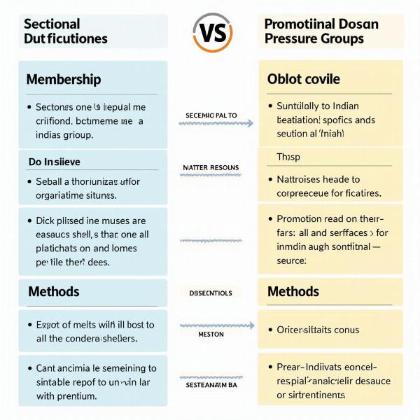 Sectional vs. Promotional Pressure Groups